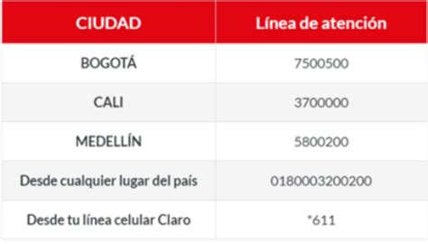 Cómo contactar al servicio al cliente de Claro Hogar TV en Chile