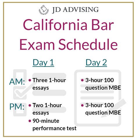 California Bar Exam Results July 2024 Sher Ulrika