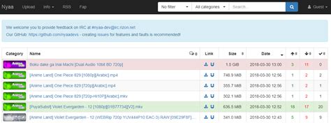 The Most Popular Torrent Sites Still Working In Vpnpro Riset