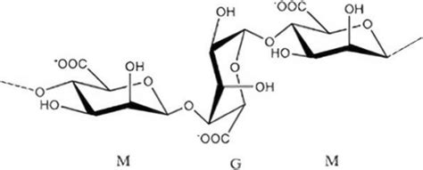 Chemical structure representation of alginate composed of the M-G-M... | Download Scientific Diagram