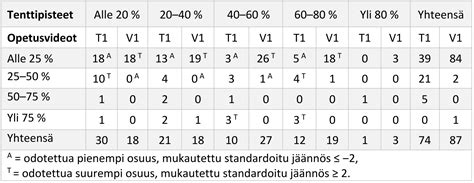 Opetusmenetelmän ja oppimistehtävien yhteys korkeakouluopiskelijoiden