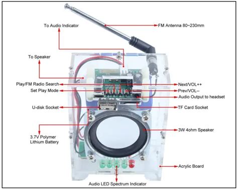 Pemenol Fm Mhz Radio Receiver Diy Kit Instruction Manual