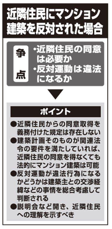 マンション建築反対運動について 全国賃貸住宅新聞