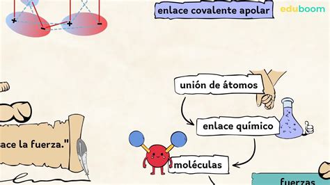 Fuerzas intermoleculares Física y Química 4 secundaria