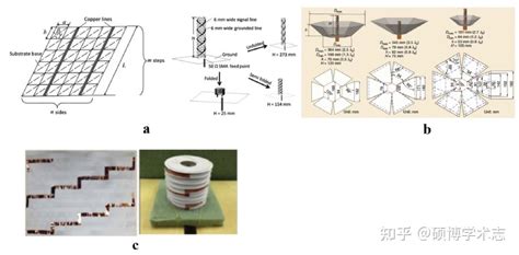 【文献荐读】从微波到太赫兹的折纸天线研究综述 知乎