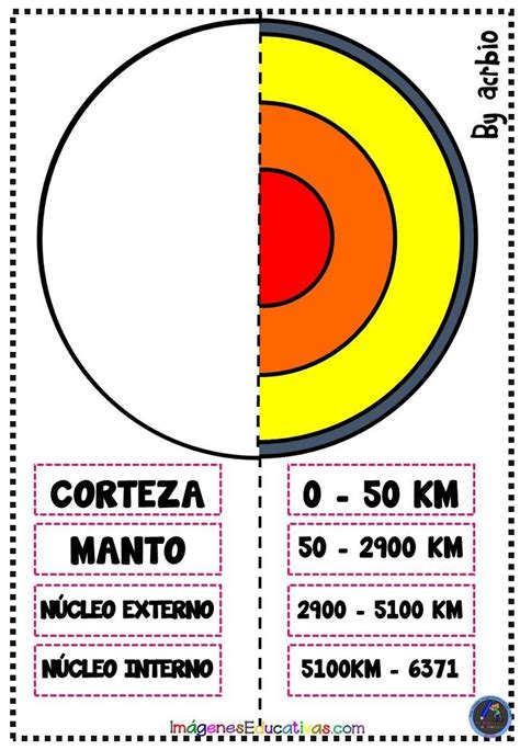 Lapbook Interactivo Capas De La Tierra Imagenes Educativas Capas De