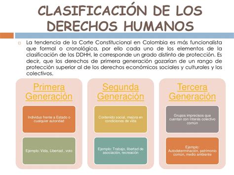 Derechos Humanos Y Su Clasificación