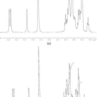 FTIR Spectra Of A Pullulan From A Pullulans And B Pure Pullulan