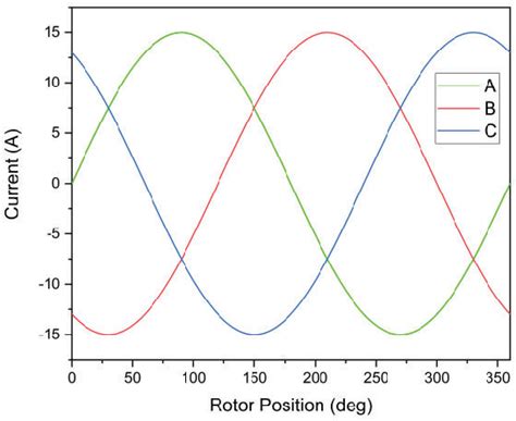 Figure From High Speed Permanent Magnet Synchronous Motor Design For