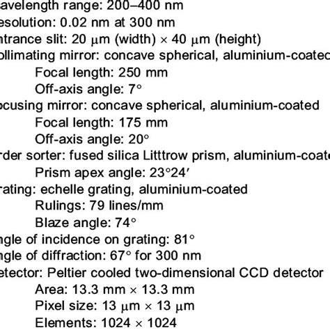 Design parameters of echelle spectrograph | Download Table