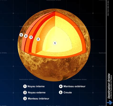 Vénus Aperçu Général De La Planète