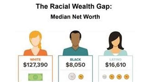 Financial Goals Positioned For Success Lisc Chicago