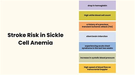 Sickle Cell Disease And Stroke