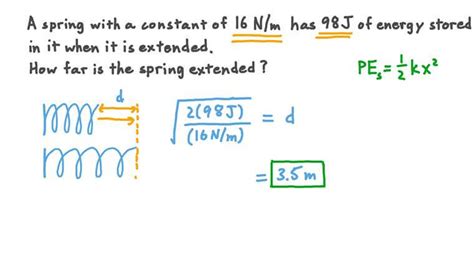 Lesson Elastic Potential Energy Nagwa