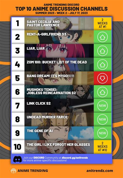 Anime Trending On Twitter Here Are The TOP 10 MOST DISCUSSED ANIME On