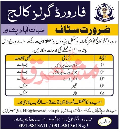 Forward Girls College Peshawar Jobs 2022 2024 Job Advertisement Pakistan