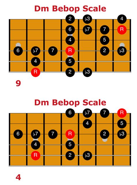 Jazz Guitar Scales Essential Guide Matt Warnock Guitar