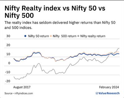 HDFC Nifty Realty Index Fund NFO Review Value Research