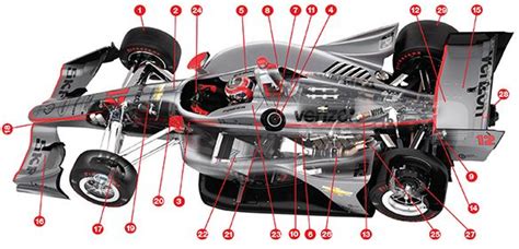 Diagram Of Indycar Engine Diagram Of A Indy Car