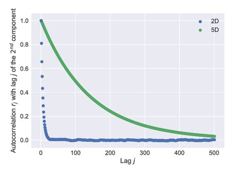 Marginal Posterior Densities For Each Parameter In The Original Space