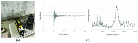 (a) Laser doppler vibrometer; (b) Detected waveform with application of... | Download Scientific ...