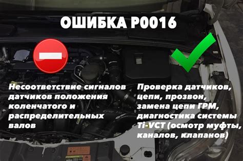 Бортовой Компьютер Форд Фокус 2 Ошибка Чек двигателя что это такое | ⚡ ...