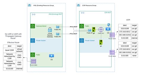 Github Jye Aviatrix Terraform Azurerm Vng To Csr Ipsec Bgp This