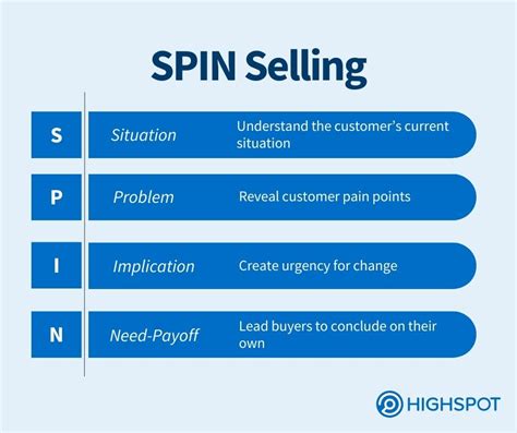 The Ultimate Guide To Spin Selling Highspot