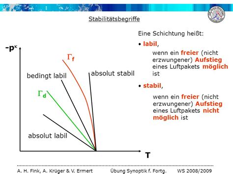 Vorbesprechung, Diagrammpapiere I - ppt video online herunterladen