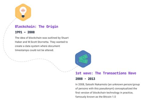 Evolution Of Blockchain Technology Baas Enterprise Blockchain