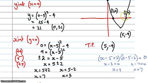 Turning Point Formula - Aryannaextervantes
