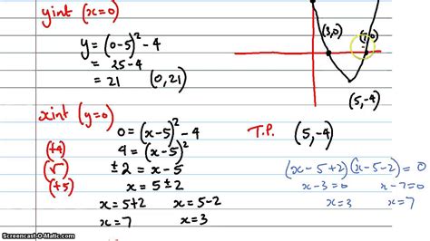 Sketching Quadratic Graphs Using The Turning Point Method Part 1 Ex 9 5 Youtube