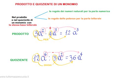 Monomi Tutto Mappe Scuola