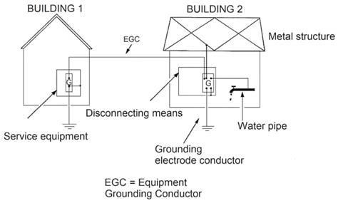 National Electrical Code 2023 Basics Grounding And Bonding Part 8