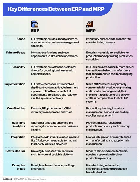 Erp Vs Mrp Key Differences And Features