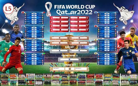 Lịch bóng đá world cup 2022 theo giờ Việt Nam chuẩn xác nhất