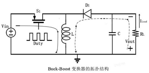 Dcdc开关电源基础知识之buck Boost电路输出电压公式 哔哩哔哩