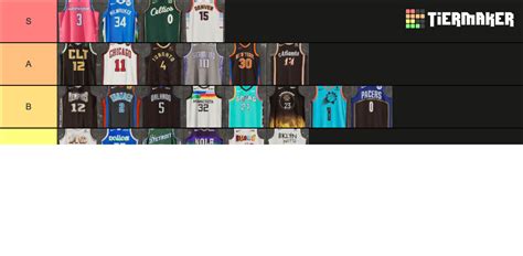 Nba 2022 2023 City Jerseys Tier List Community Rankings Tiermaker