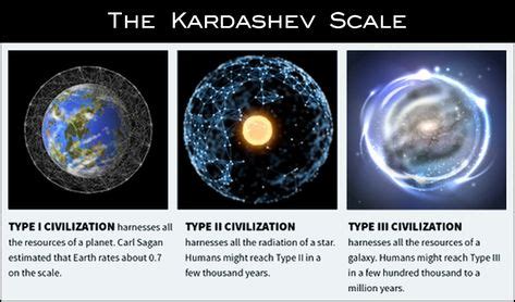 9 Best Kardashev Scale images | Kardashev scale, Scale, Civilization