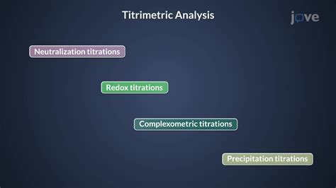 Classification Of Titrimetric Analysis Based On Reaction Types