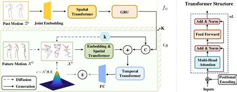 Figure 2 From Human Joint Kinematics Diffusion Refinement For