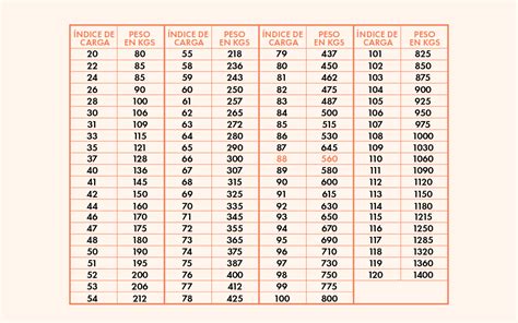 Ndice De Carga Y C Digo De Velocidad Tablas De Conversi N Descubra