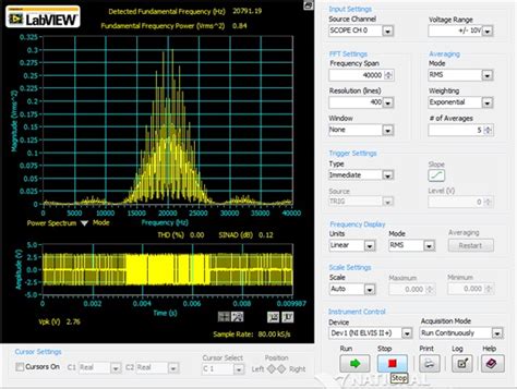 Received Signal Spectrum At Km For Bpsk Modulation Showing Peak At