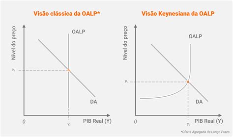 Oferta Agregada O que é e como utilizar esse indicador