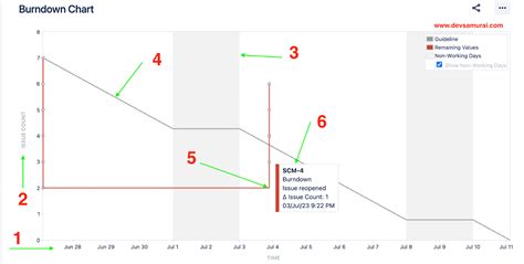 Jira Burnup Chart Regarding Support For Integeration Of Burnup Chart