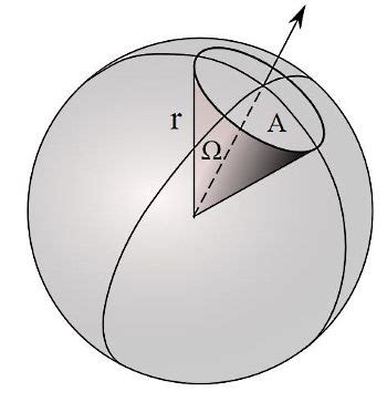 properties\solid angle - calculator.org