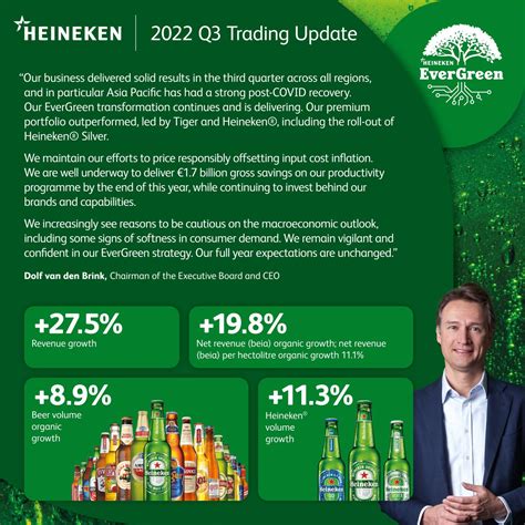 The Heineken Company On Twitter Today We Published Our Q