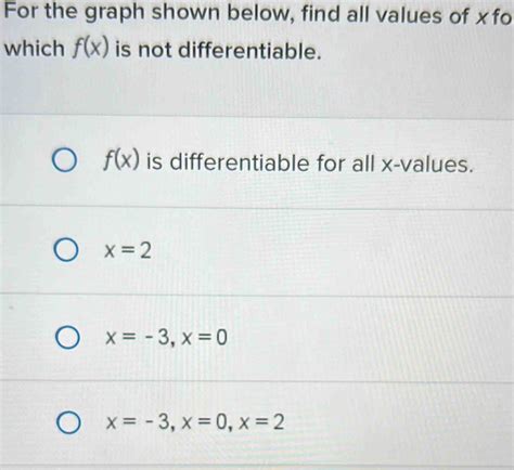 Solved For The Graph Shown Below Find All Values Of Xfo Which F X Is