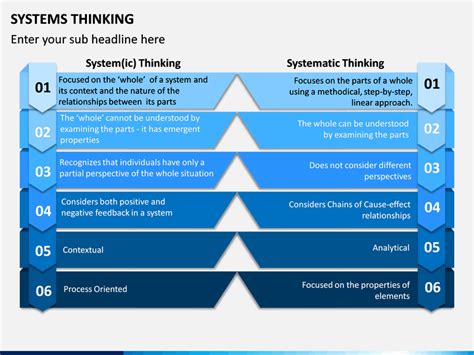 Systems Thinking Diagram