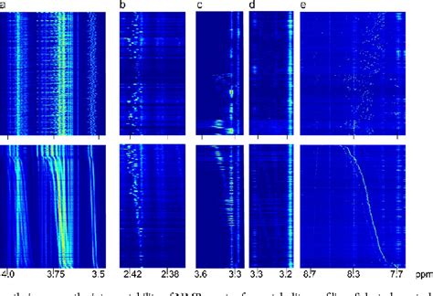 Figure 1 From Combining Spectral Ordering With Peak Fitting For One